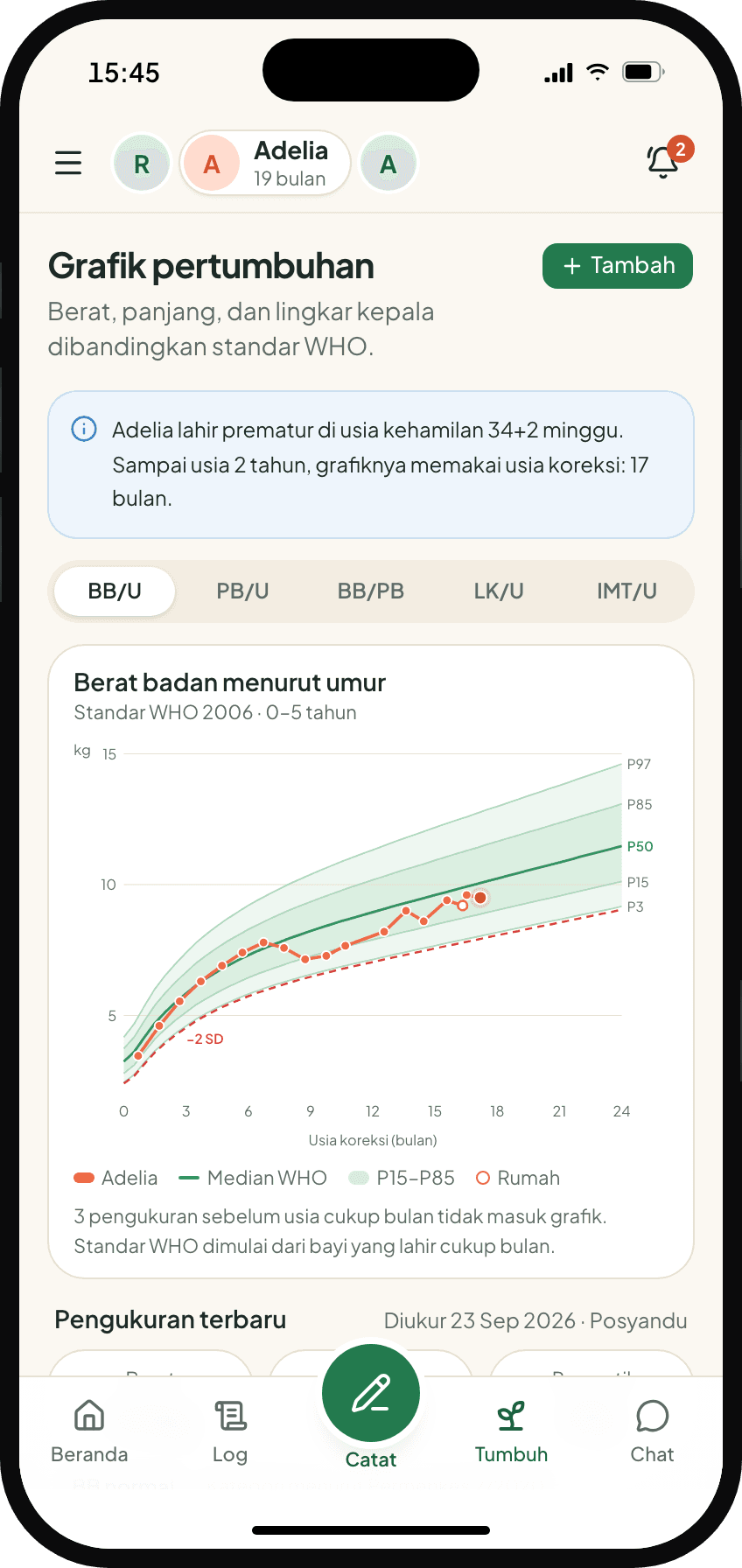 Grafik pertumbuhan berat badan menurut umur